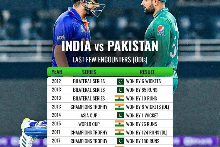 India and Pakistan will face each other on September 2 in the Asia Cup 2023